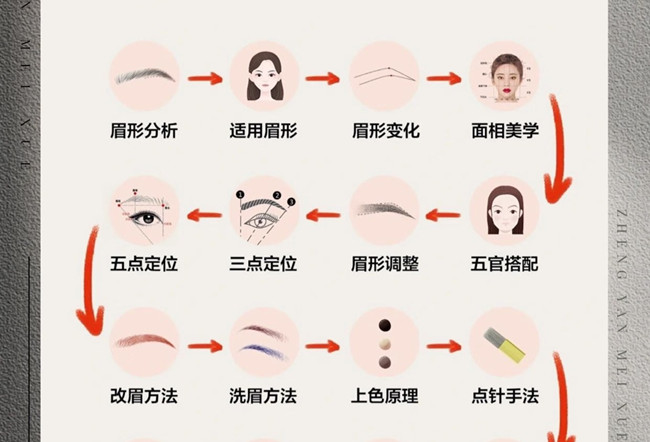 紋繡的操作流程，從零開(kāi)始學(xué)紋繡